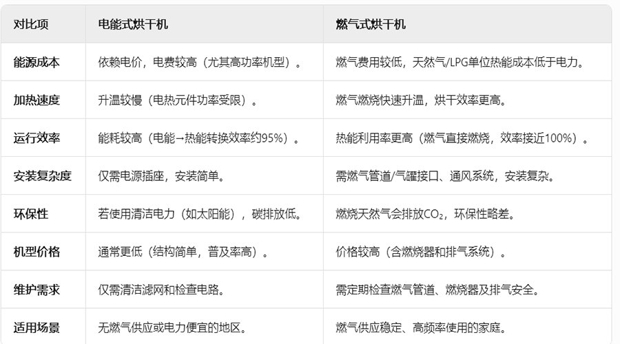滾筒烘干機(jī) 滾筒烘干機(jī)
