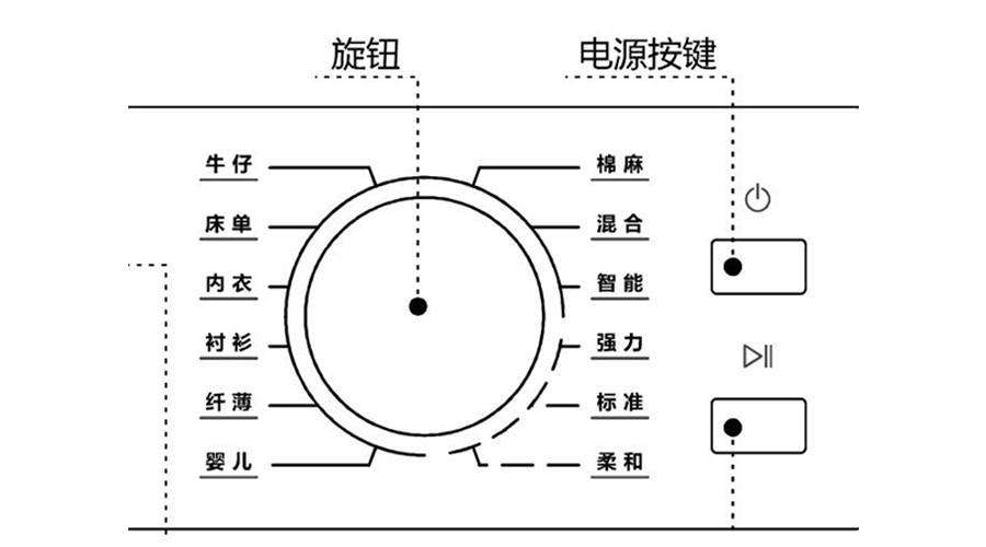 冷凝衣物烘干機(jī)烘衣時(shí)間長(zhǎng)，干衣效果差的原因及解決方法